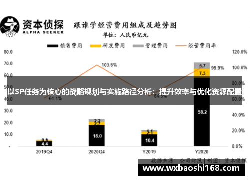 以SP任务为核心的战略规划与实施路径分析：提升效率与优化资源配置