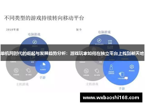 单机网时代的崛起与发展趋势分析：游戏玩家如何在独立平台上找到新天地